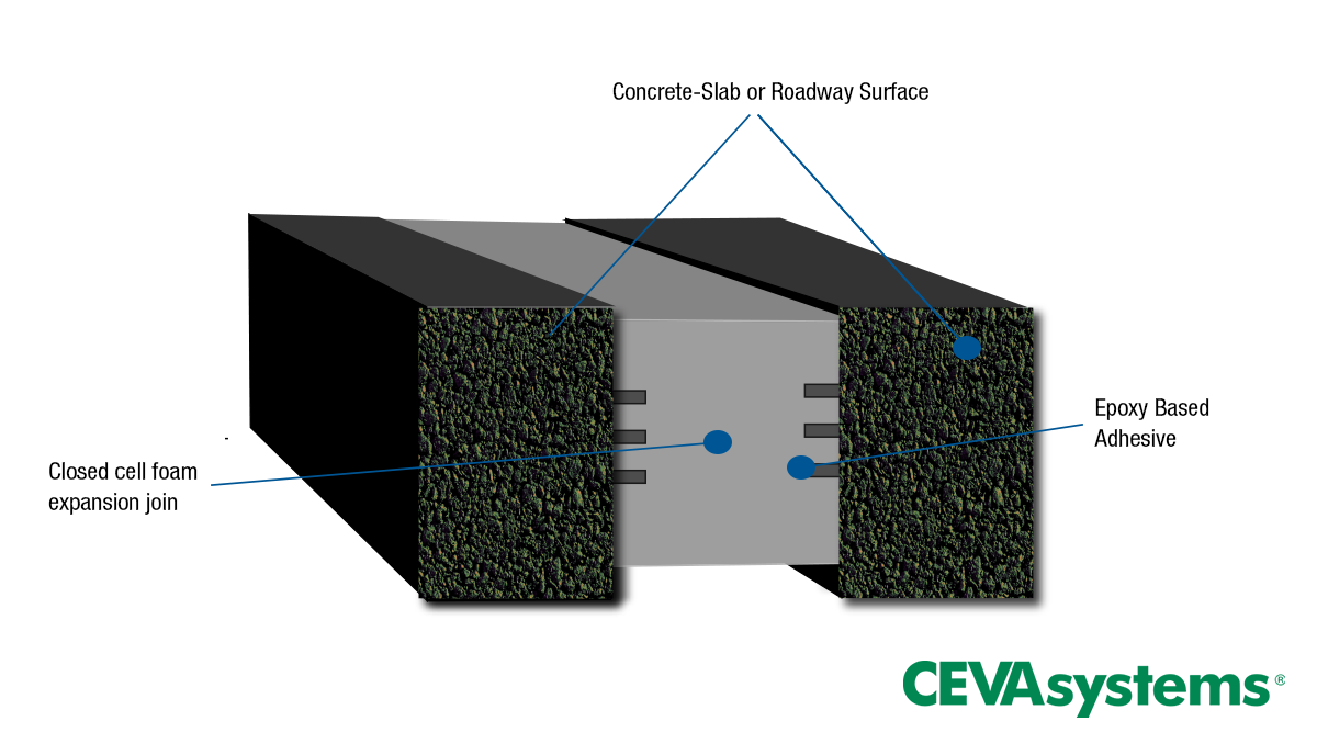 The Ultimate Guide to Understand Expansion Joints Types